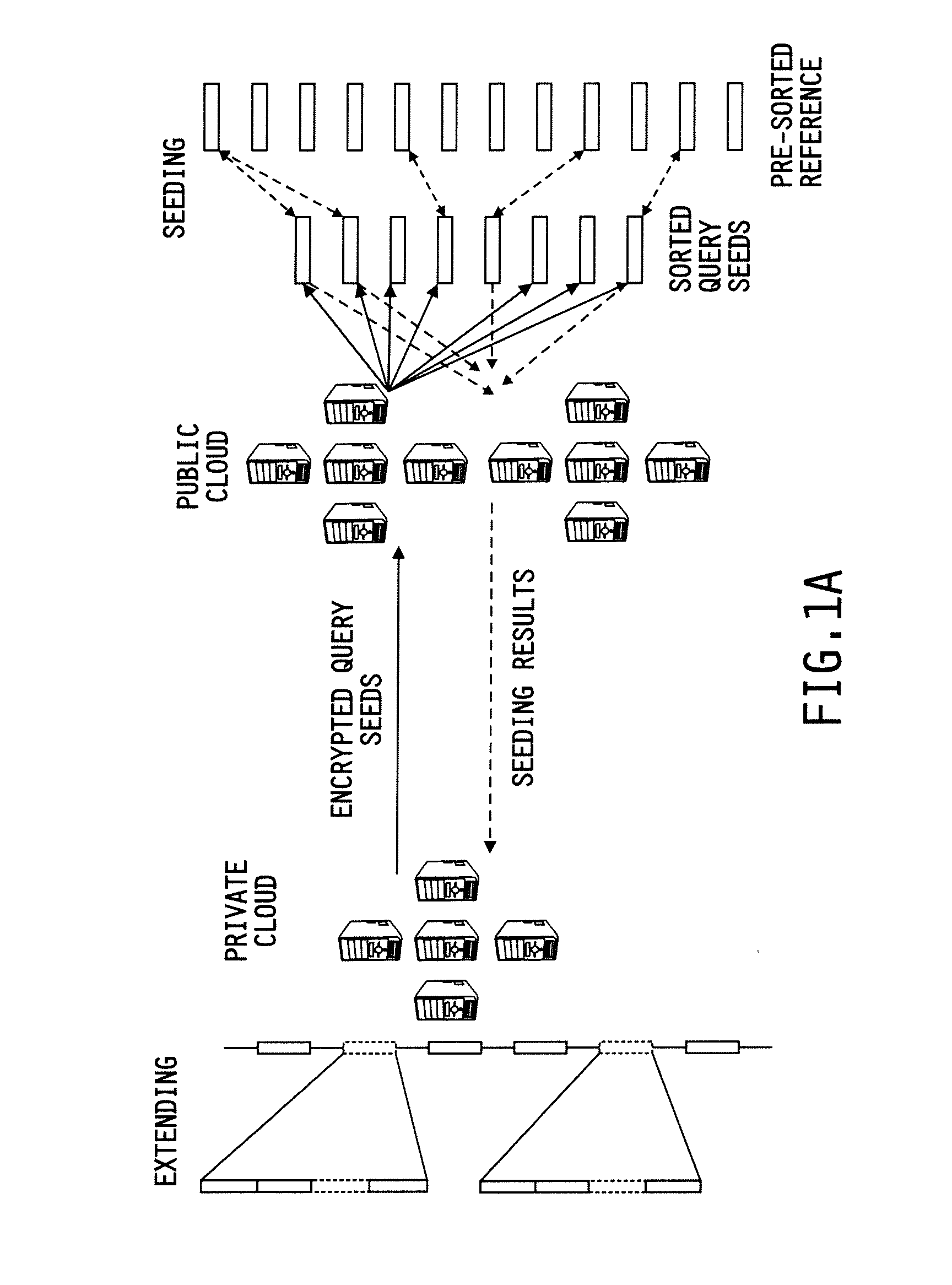 Secure and scalable mapping of human sequencing reads on hybrid clouds