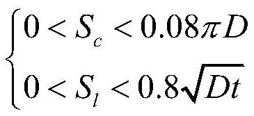 A Calculation Method for Ultimate Internal Pressure of Elbows Containing Double Defects in Supercharging Station