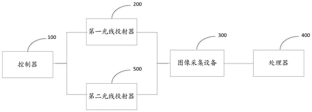 Locomotive wheel diameter detection system