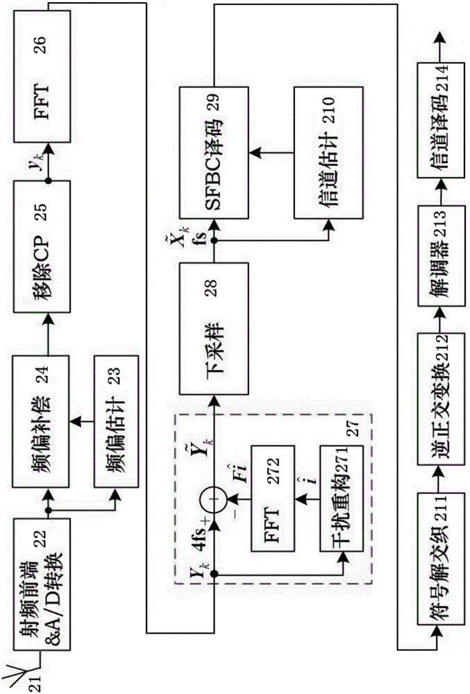 Compressed sensing PIE (Pulse Interference Elimination) system based on space-frequency coding