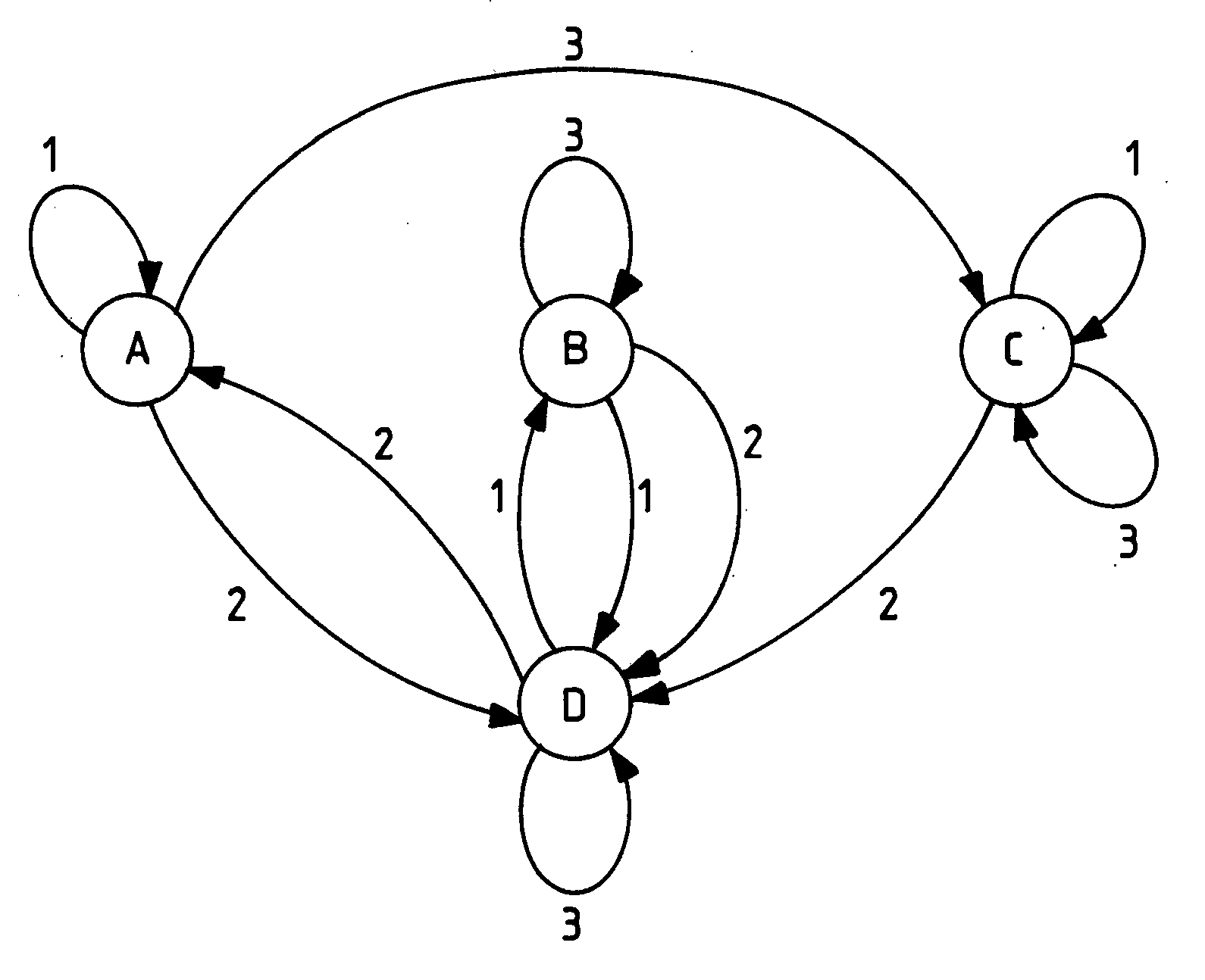 Method and apparatus for testing software