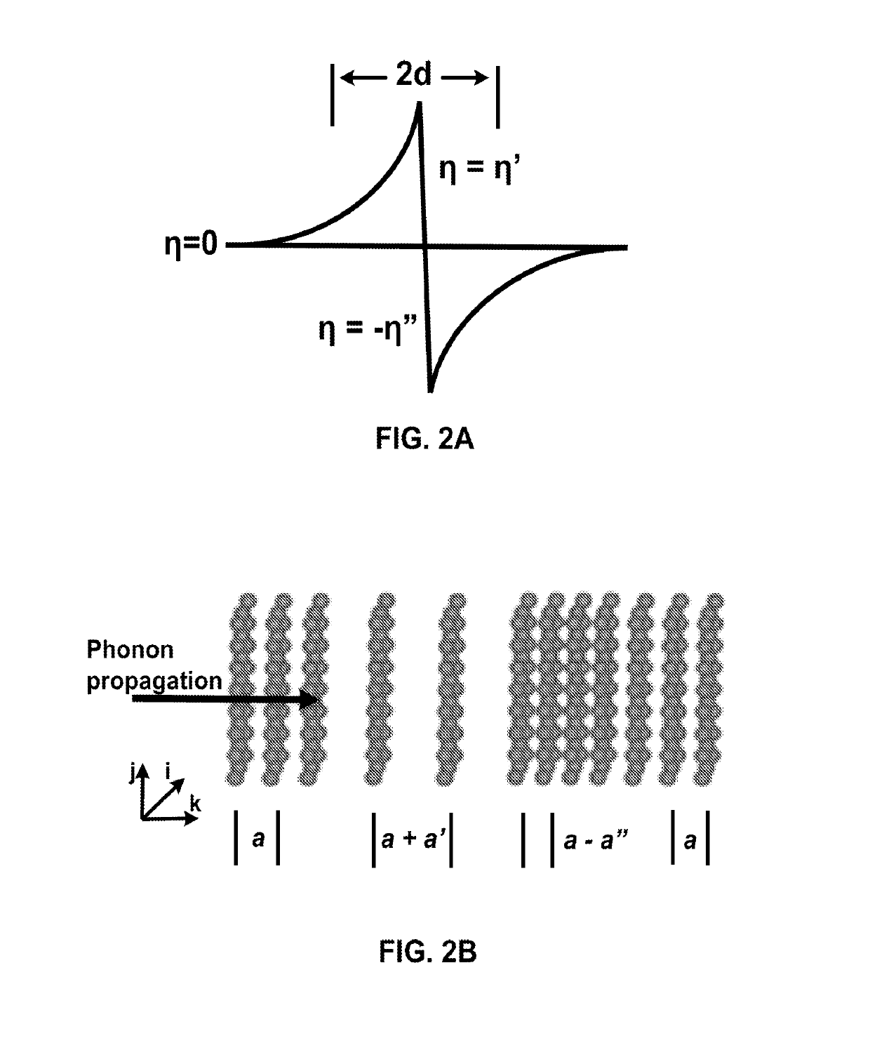 Apparatus and methods for probing a material as a function of depth using depth-dependent second harmonic generation