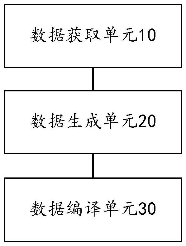 Model rendering method, device, storage medium and computer equipment