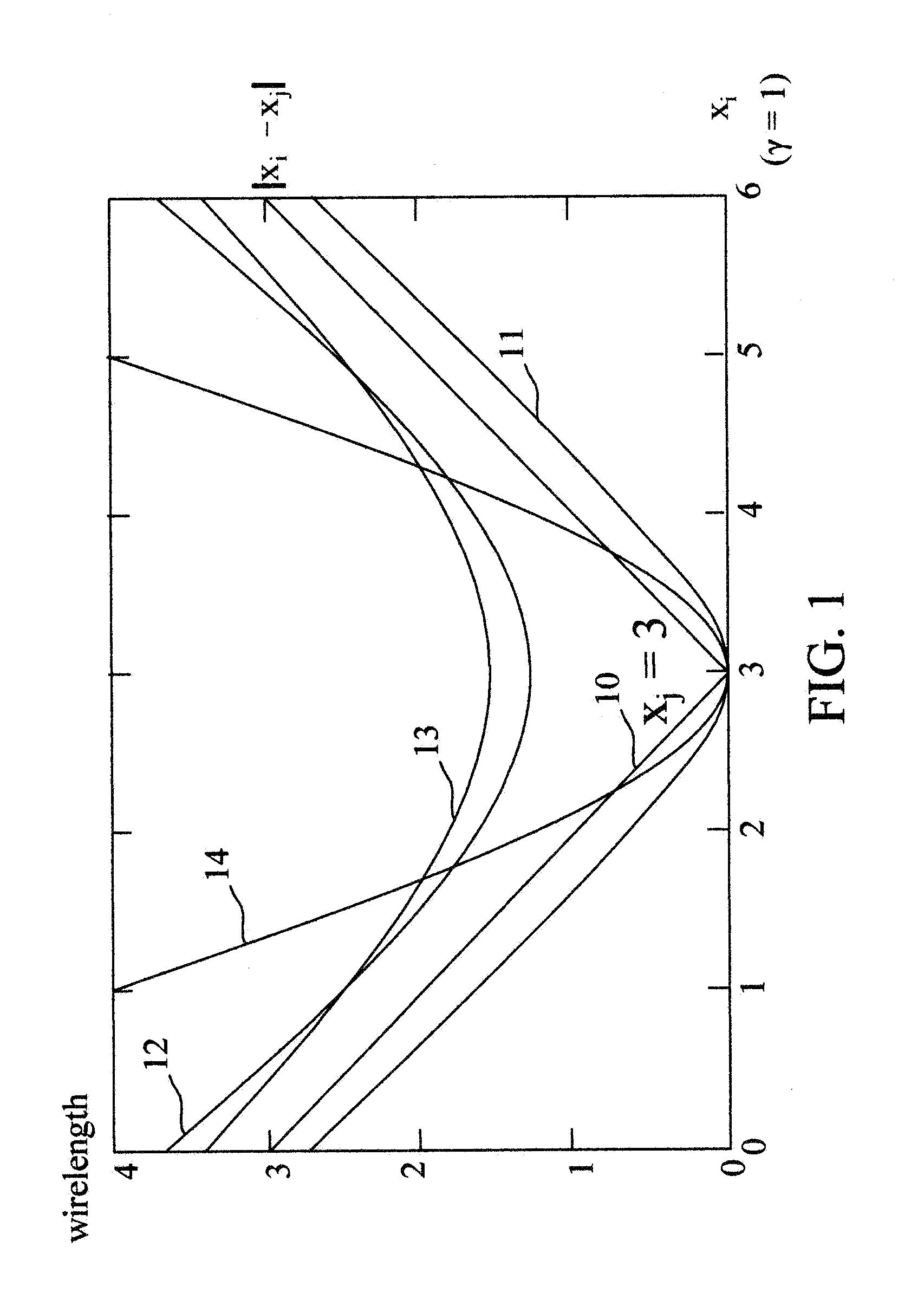 Method of analytical placement with weighted-average wirelength model