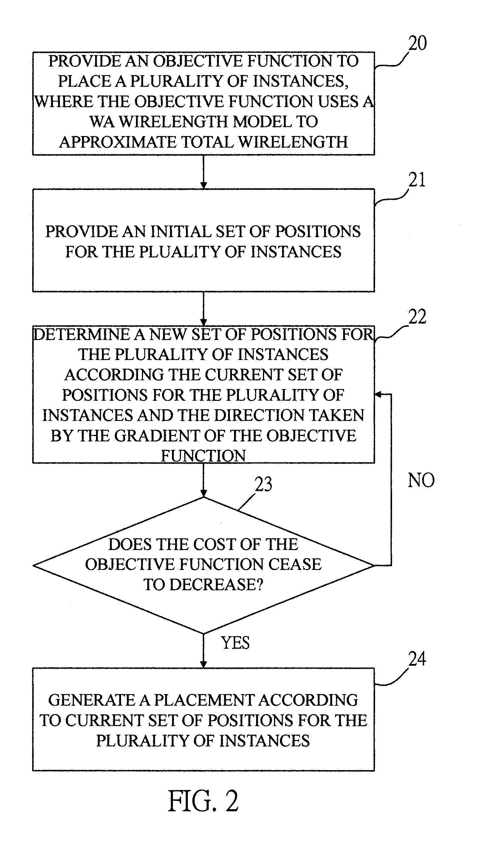 Method of analytical placement with weighted-average wirelength model