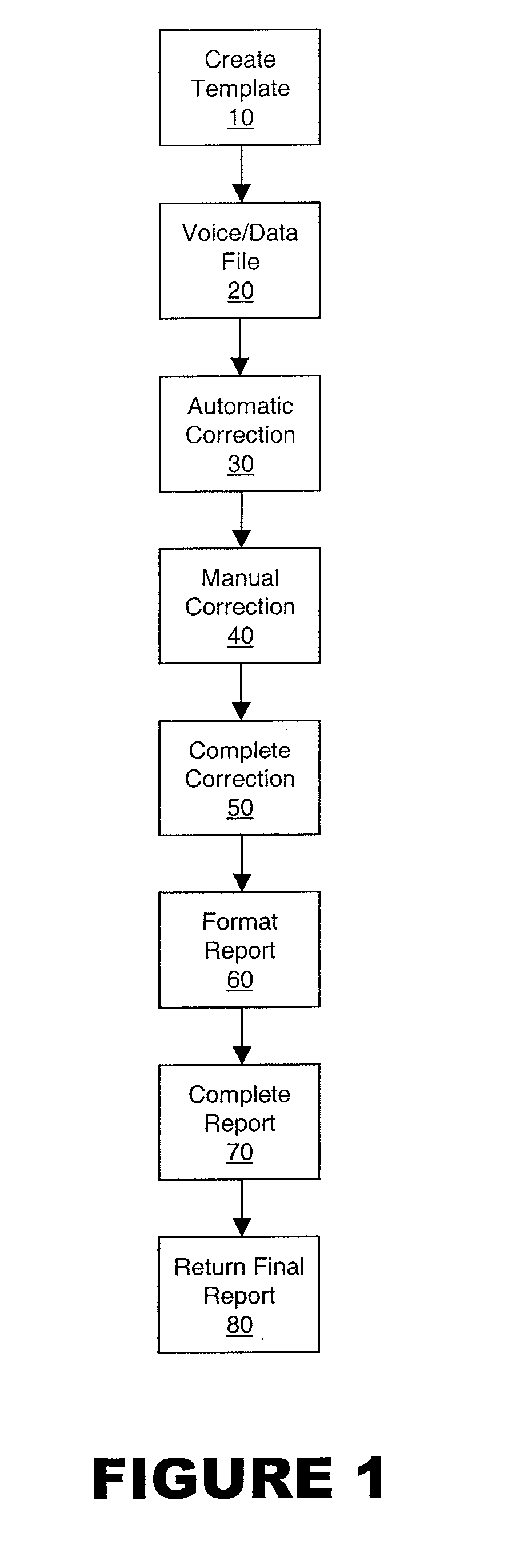 System and method for structuring speech recognized text into a pre-selected document format