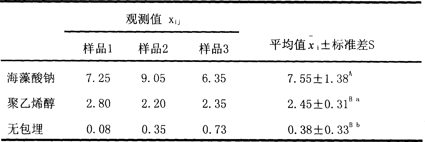 Application of embedded lactobacillus in animal feed and bacteriostatic promoting production