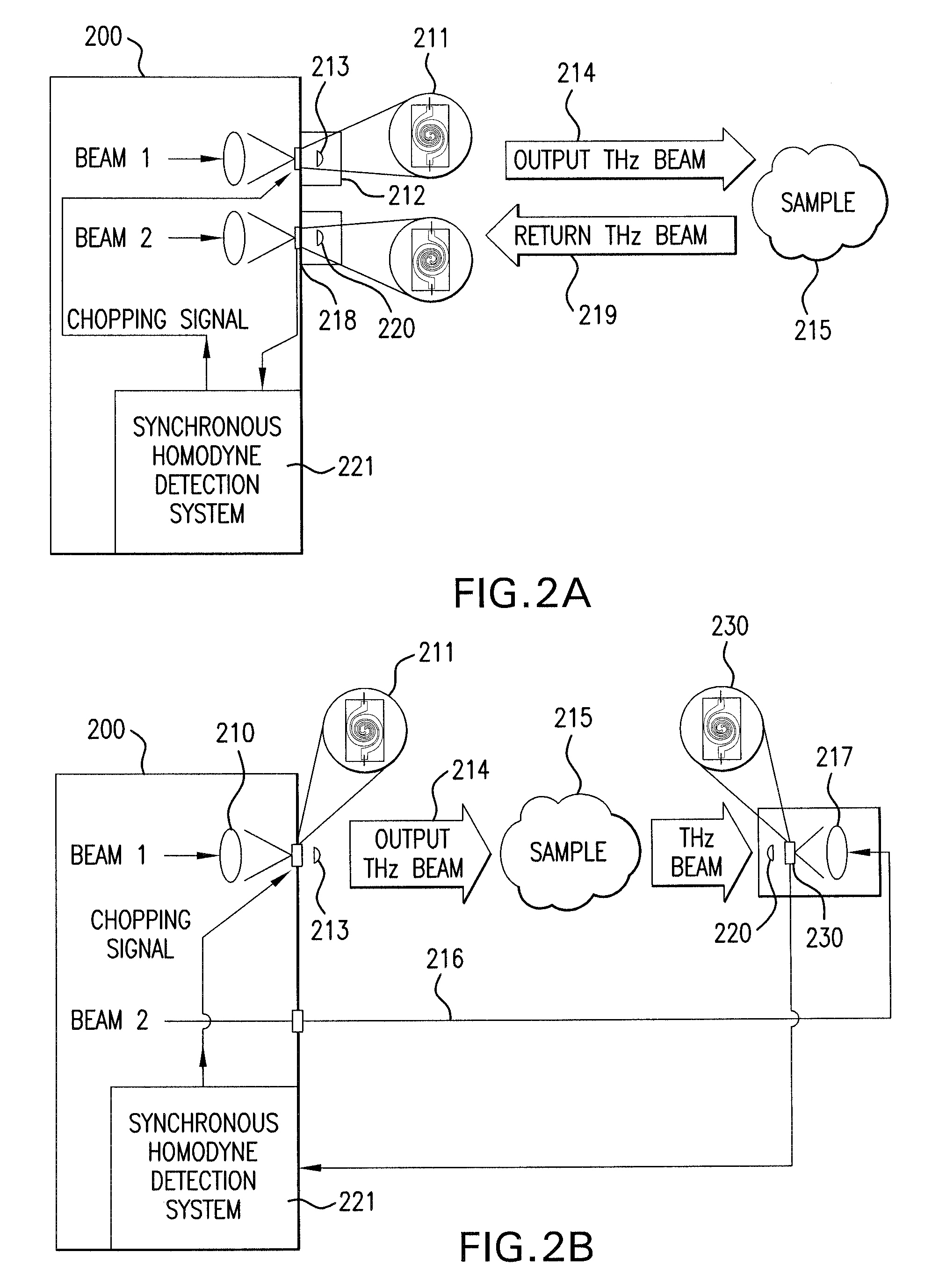 Terahertz frequency domain spectrometer with controllable phase shift