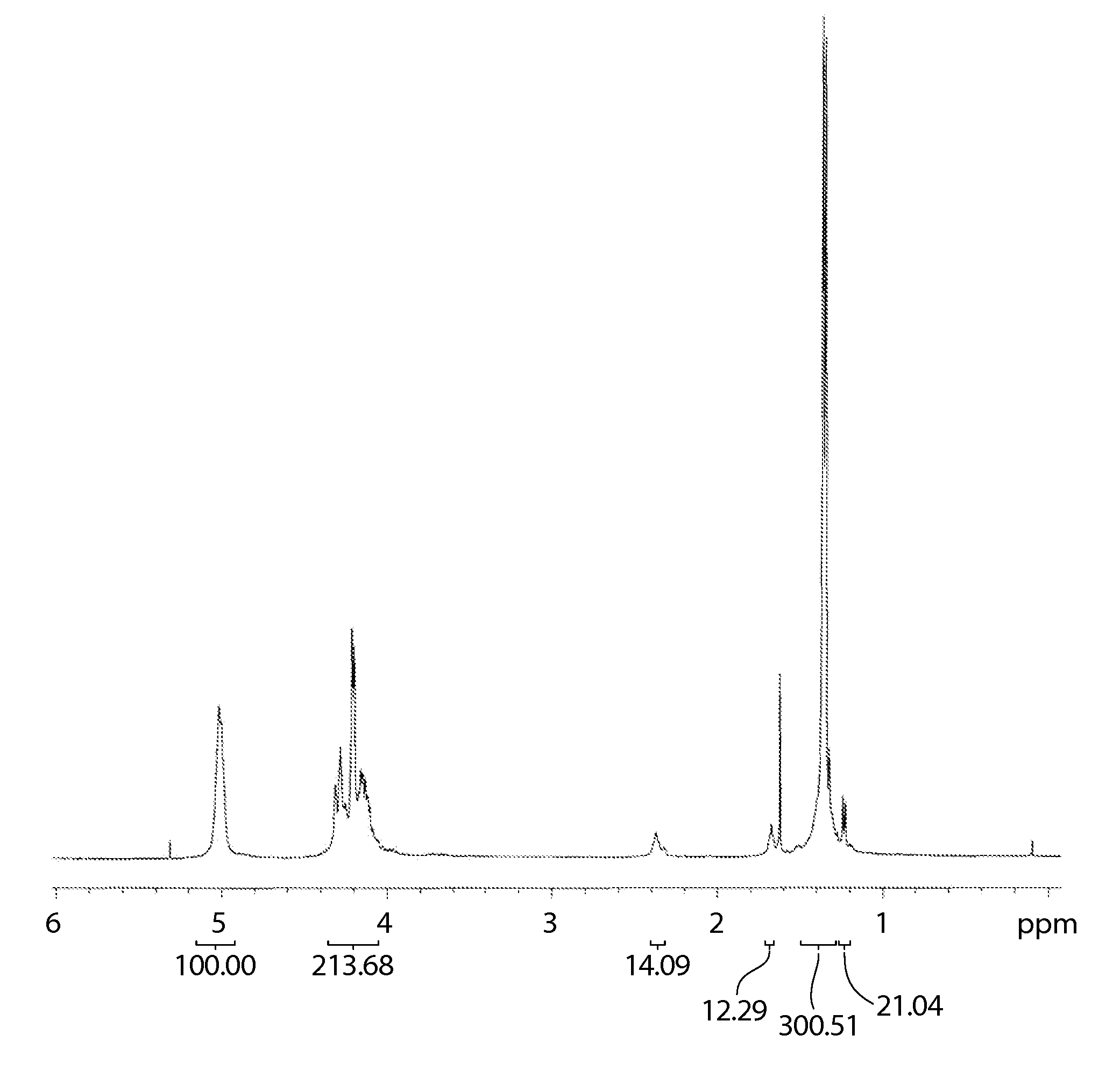 Precise control of molecular weight and chain shape control in carbon dioxide/epoxide alternating copolymerization and preparation of low molecular weight poly(alkylene carbonate) thereby