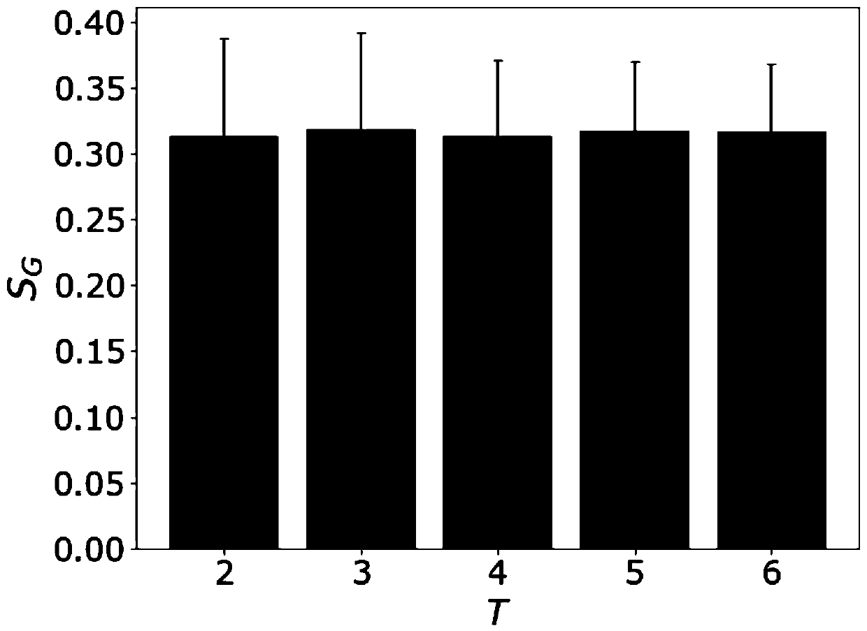 A network characterization algorithm stability measurement method