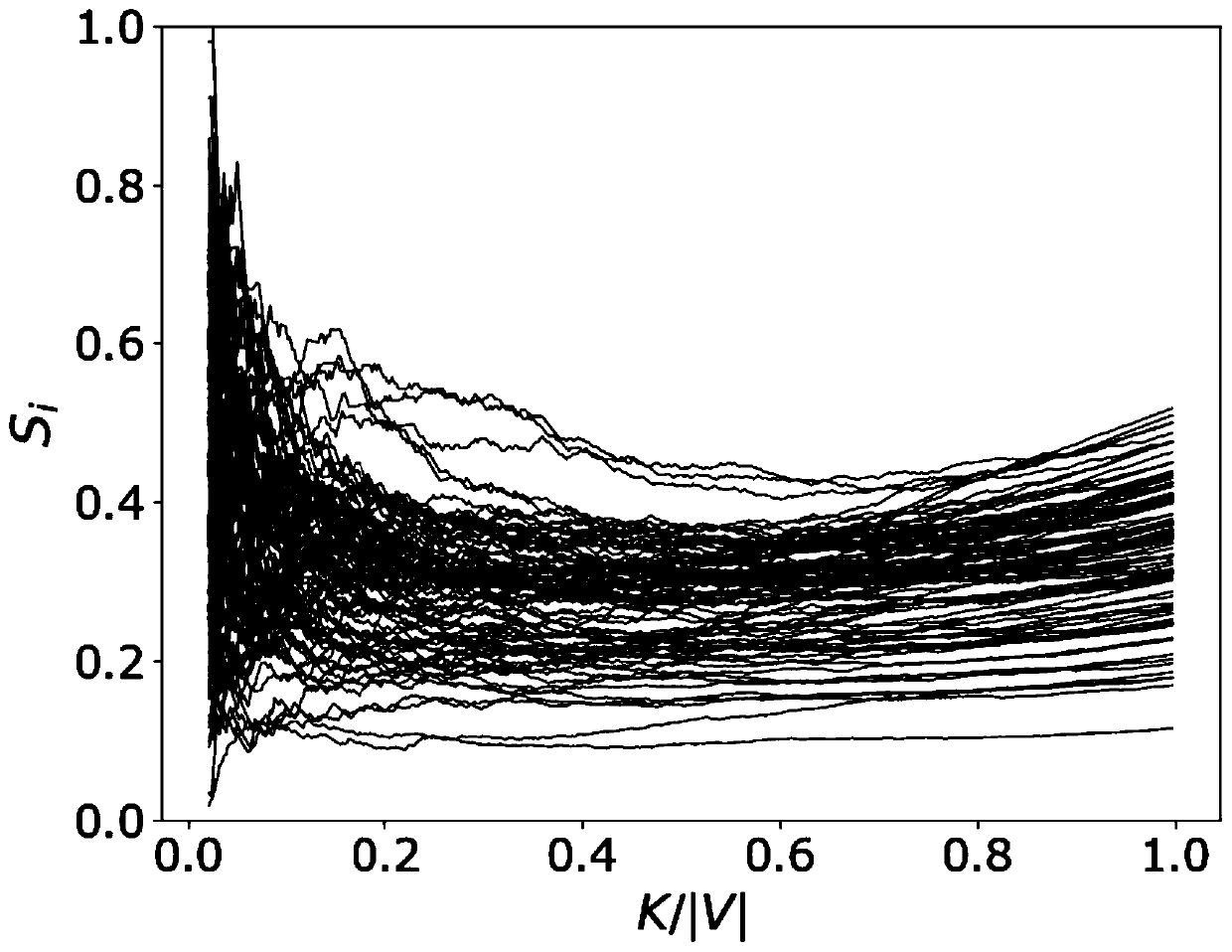 A network characterization algorithm stability measurement method