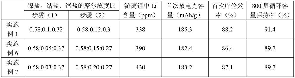 Low cobalt positive electrode active material, method for preparing same, electrochemical device, and electronic apparatus