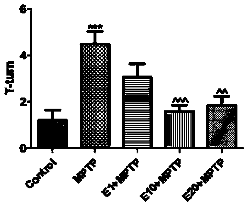 Application of epimedin B in preparation of medicine for treating dopaminergic neuron damage