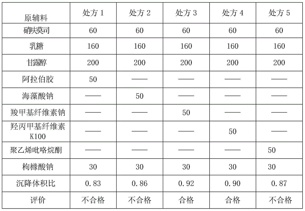 Nifurtimox dry suspension and preparation method thereof