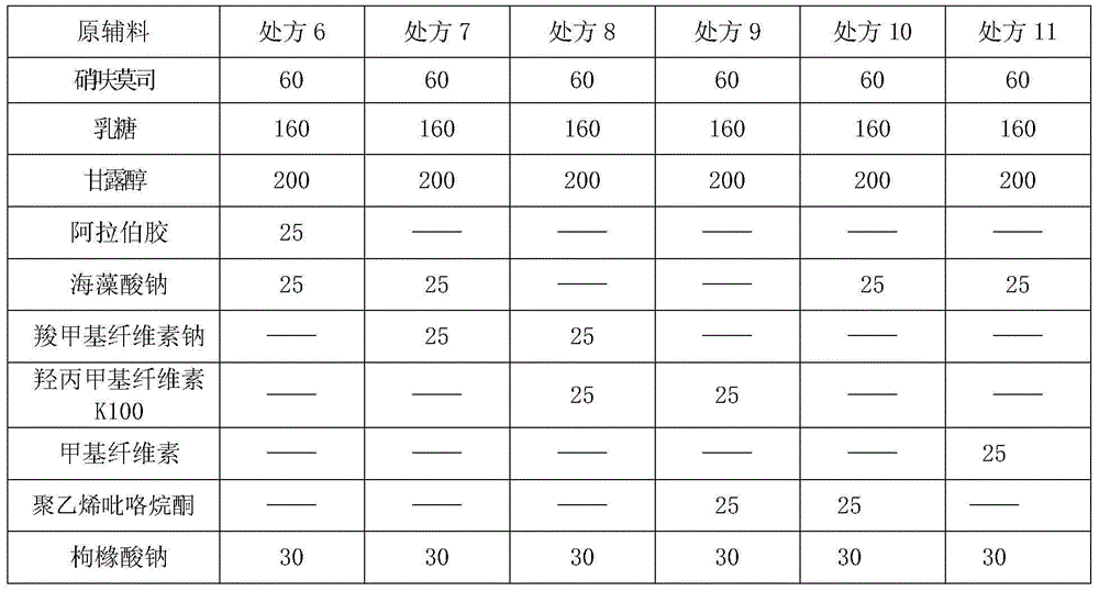 Nifurtimox dry suspension and preparation method thereof