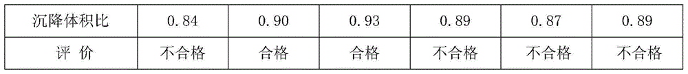 Nifurtimox dry suspension and preparation method thereof