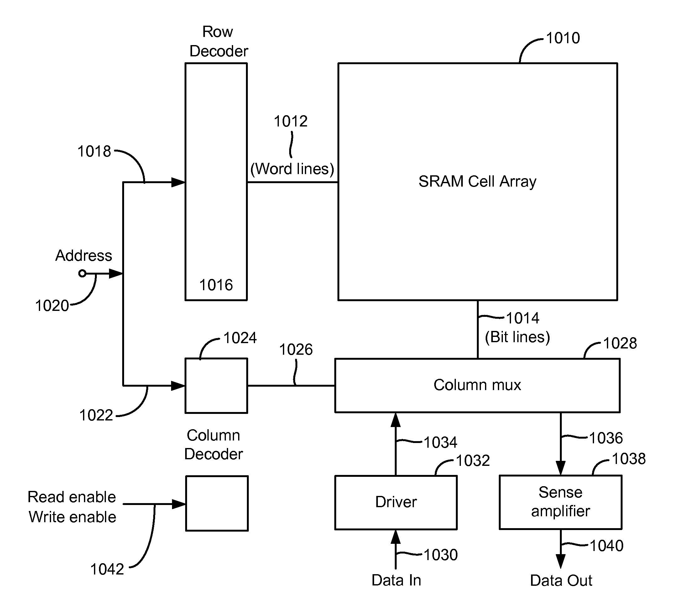 SRAM layouts