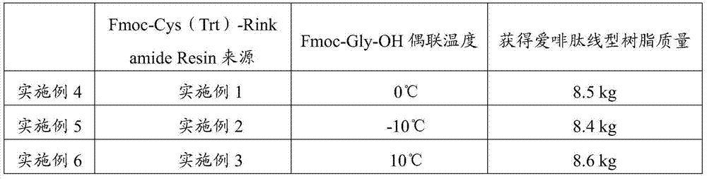 A kind of preparation method of eptifibatide