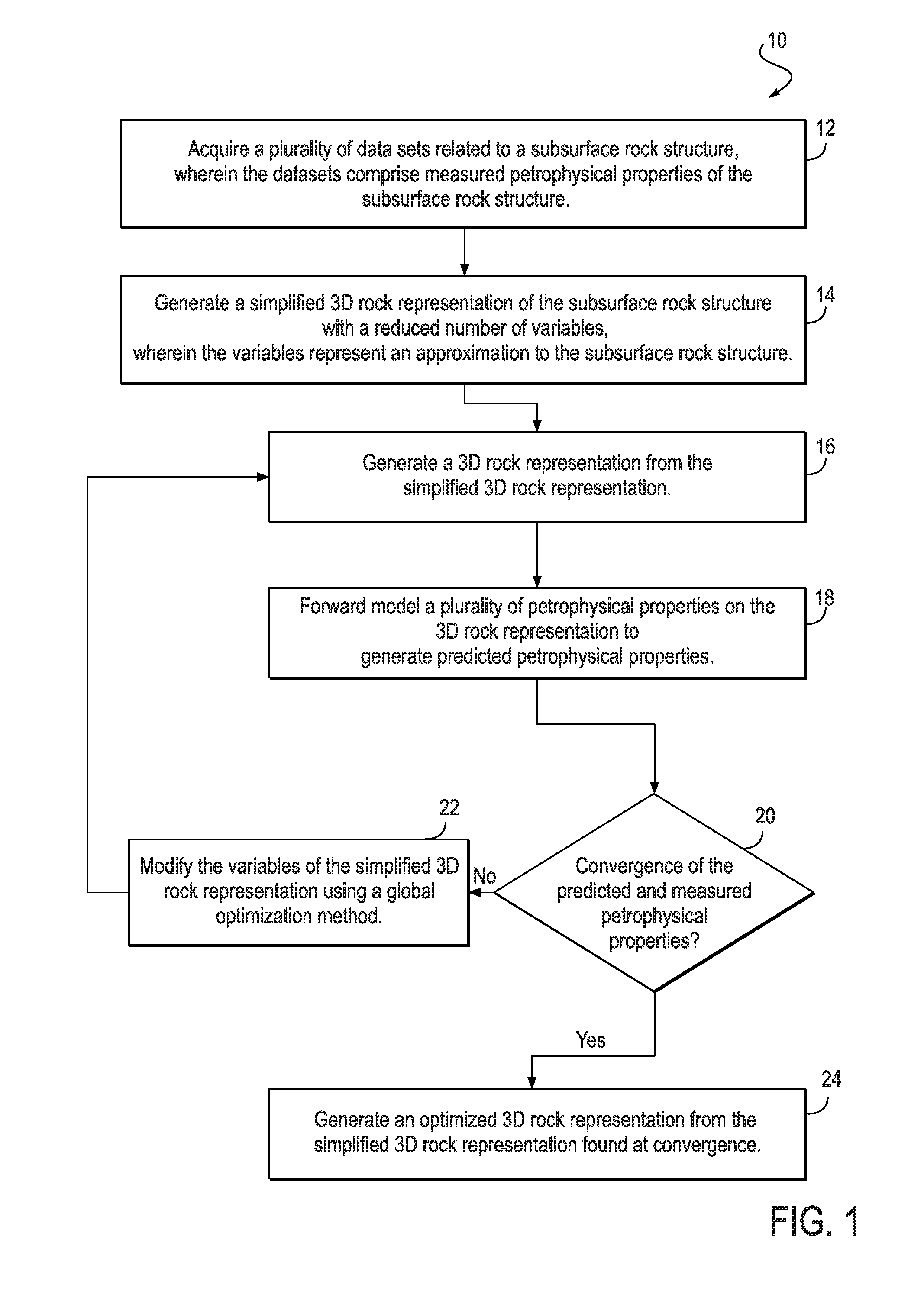 Method for creating a 3D rock representation using petrophysical data