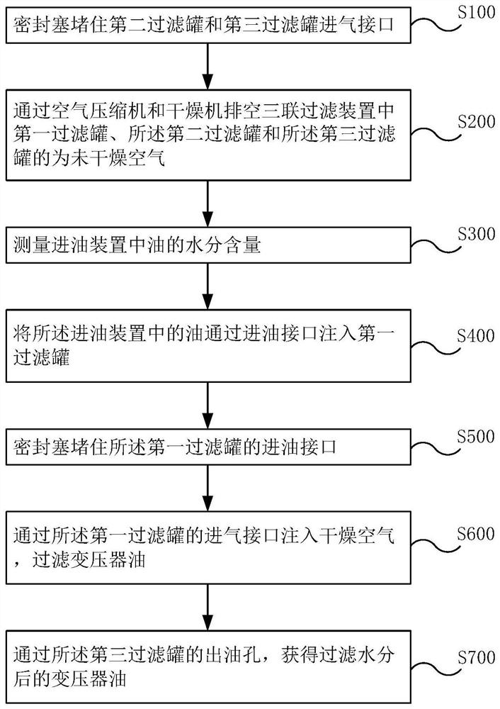 Equipment for filtering moisture in transformer oil and use method thereof