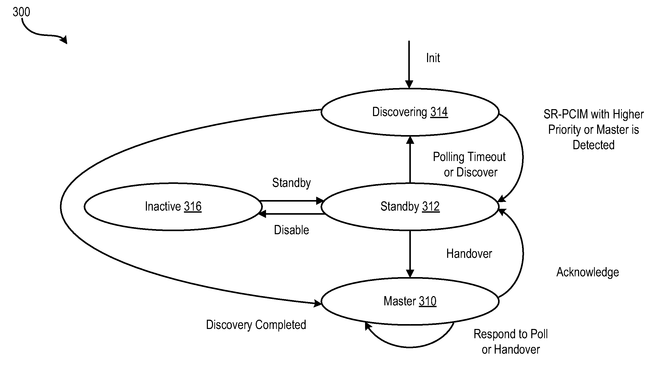 System and method for allowing coexistence of multiple PCI managers in a PCI express system