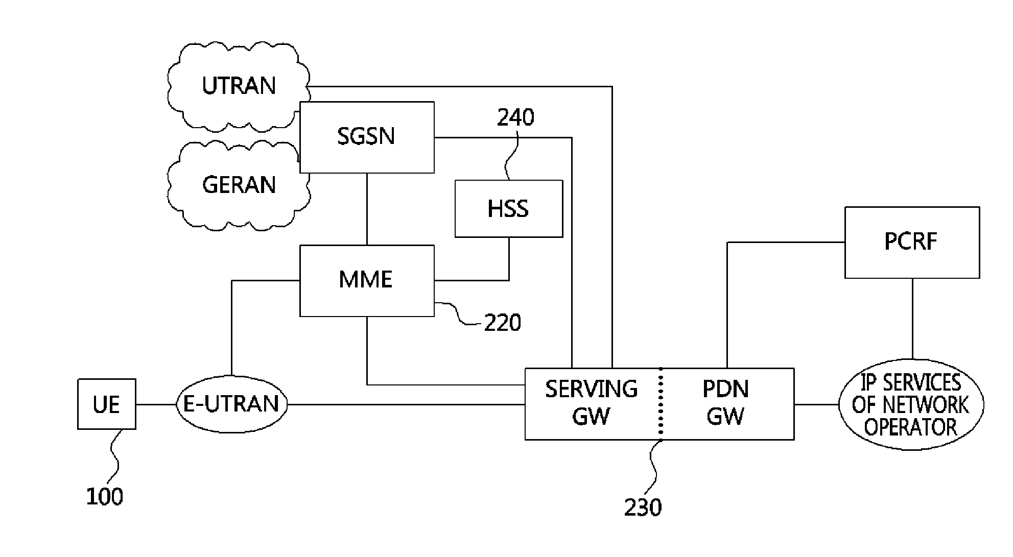 Data transmitting method using machine type communication group based tunneling, and mobile communication system using the same