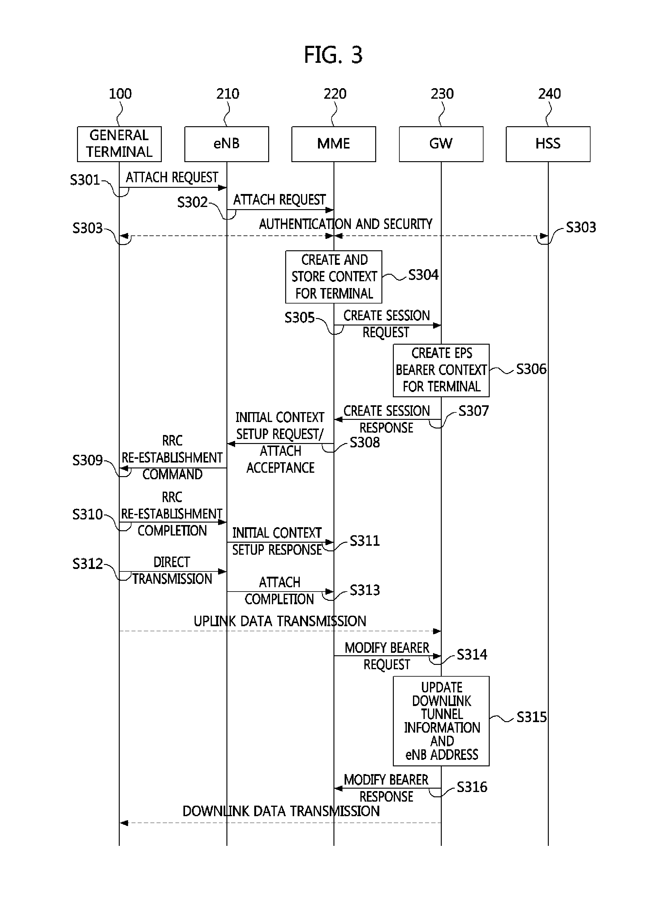 Data transmitting method using machine type communication group based tunneling, and mobile communication system using the same