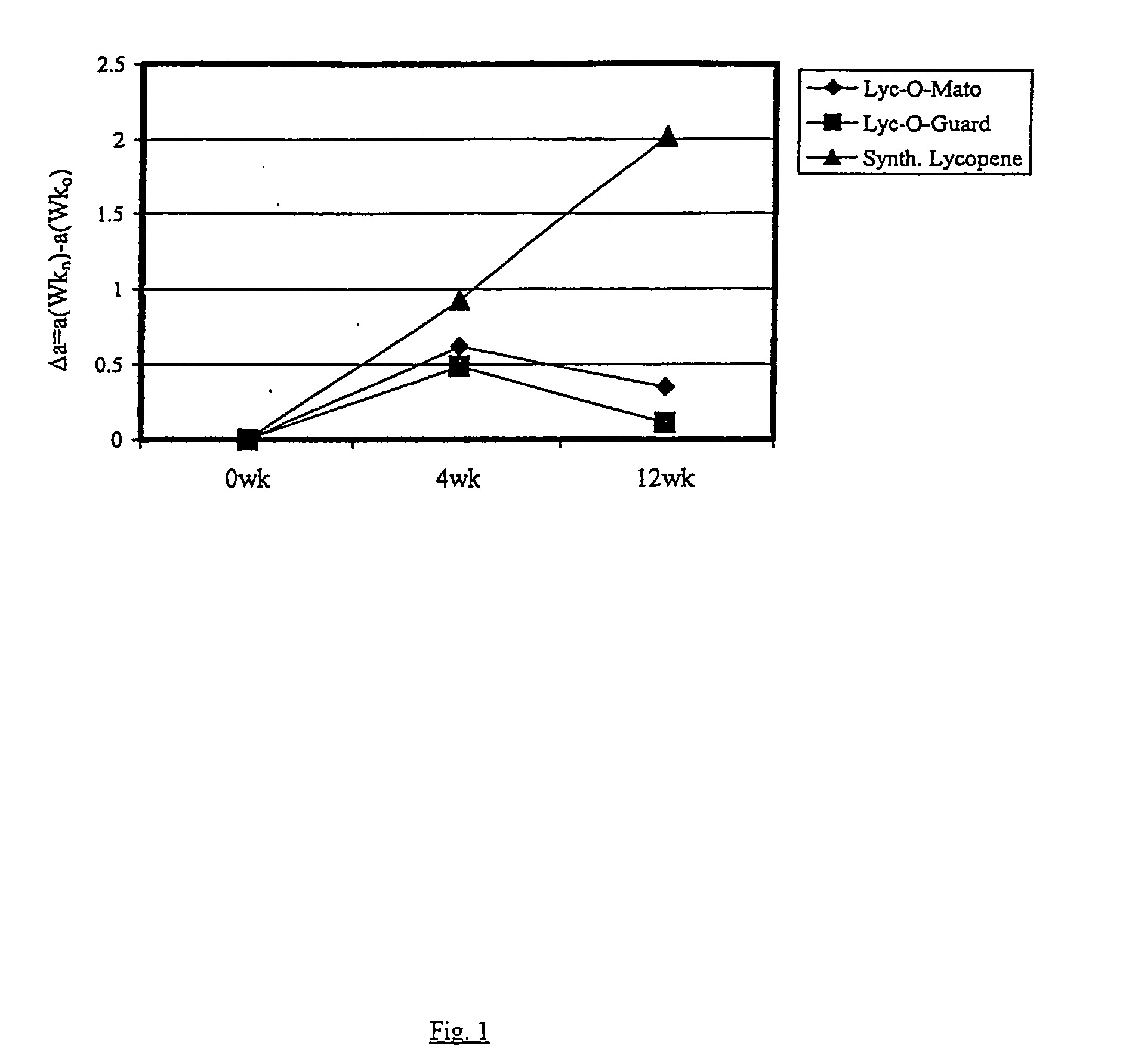 Carotenoid composition and method for protecting skin