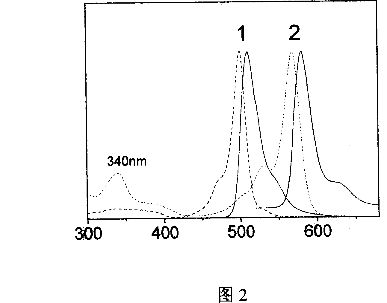 Near infrared boron fluoride complexed dipyrrolyl methine fluorescent dye for biological analysis