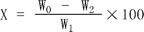 Detection method for particle size of polymer polyol