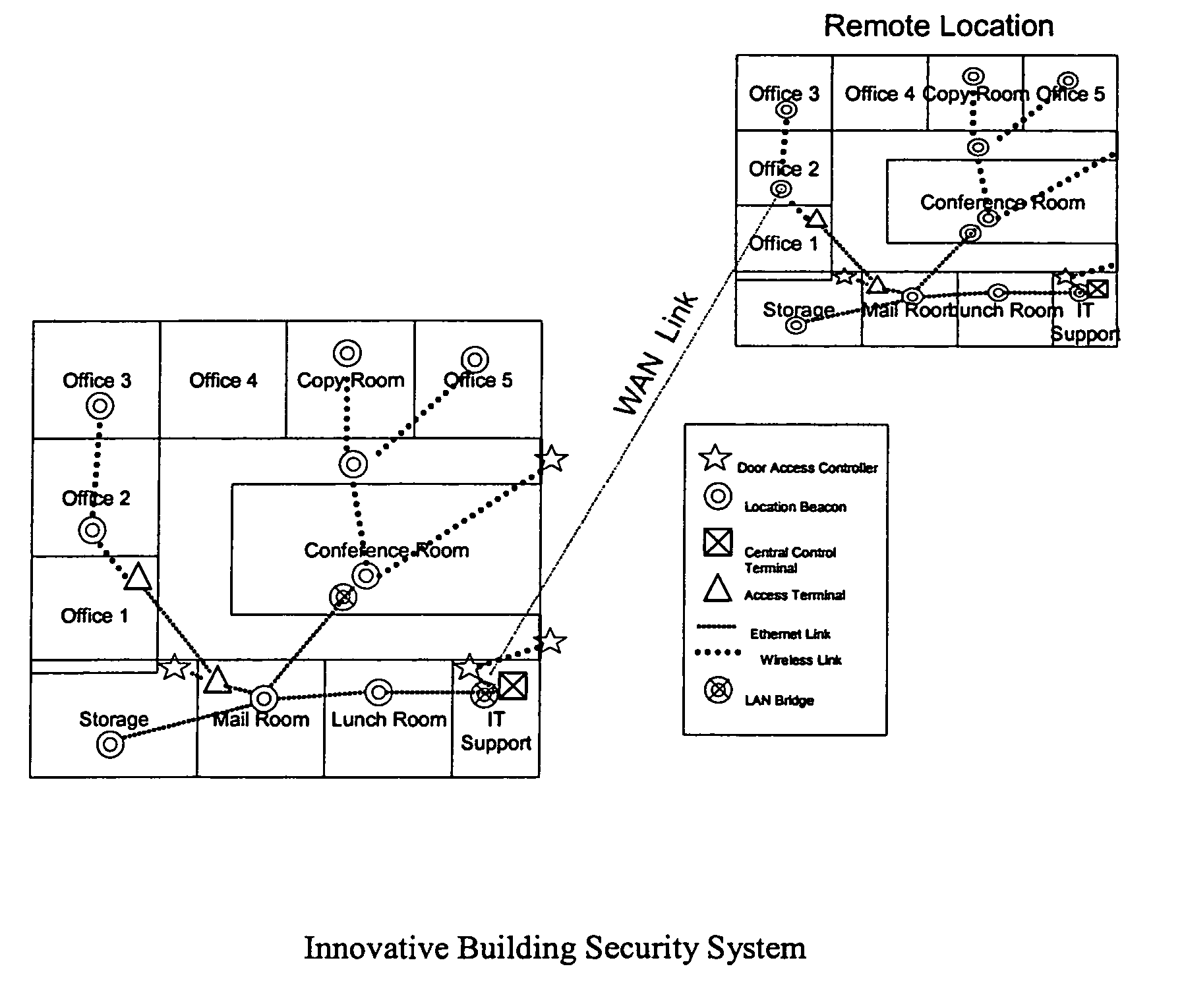 Electronic access control, tracking and paging system