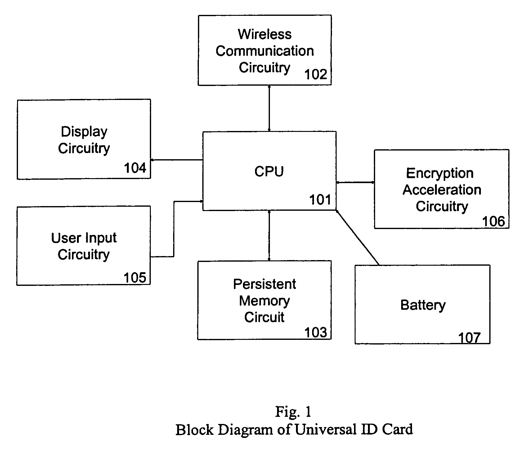 Electronic access control, tracking and paging system