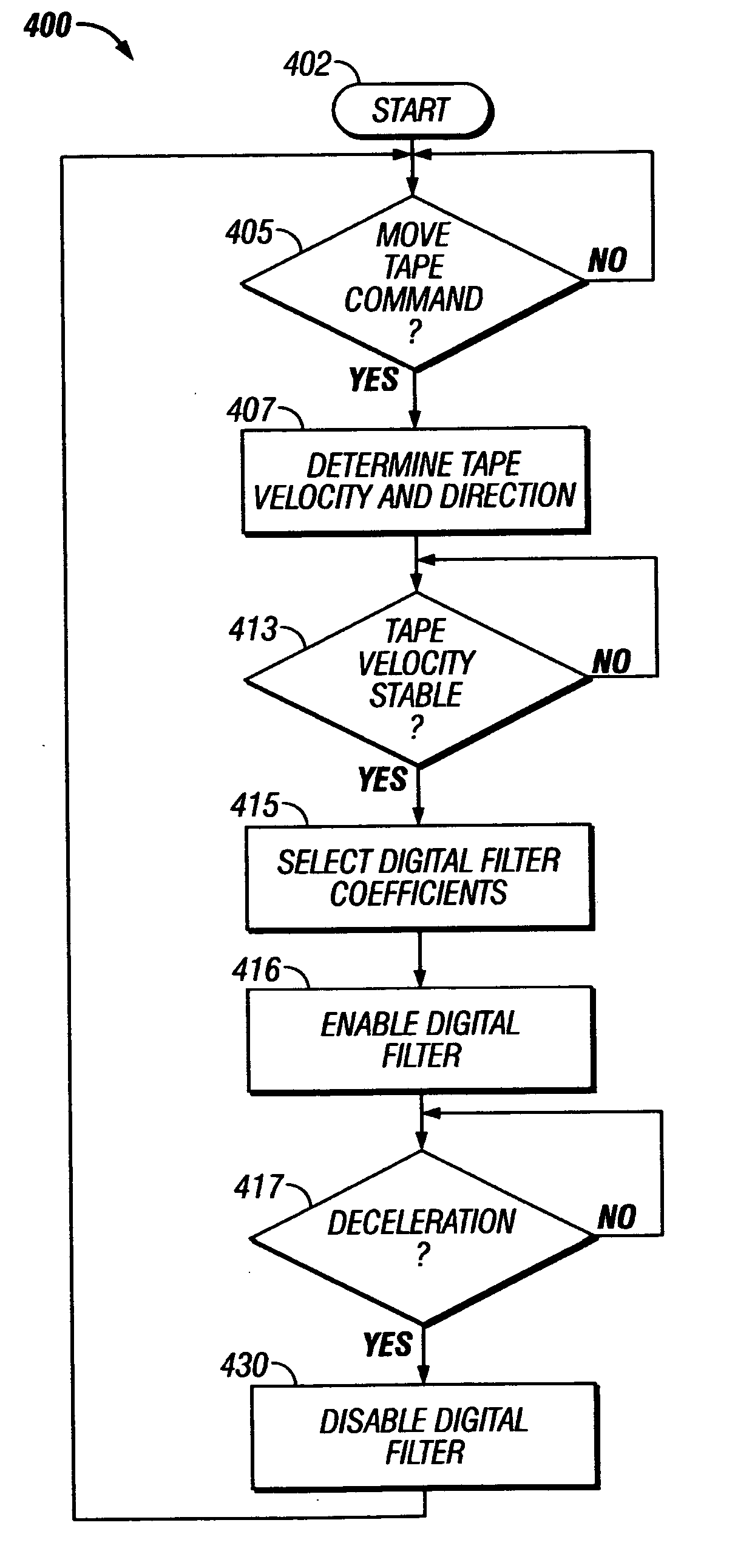 Matched filter detection for time based servo signals in a tape drive