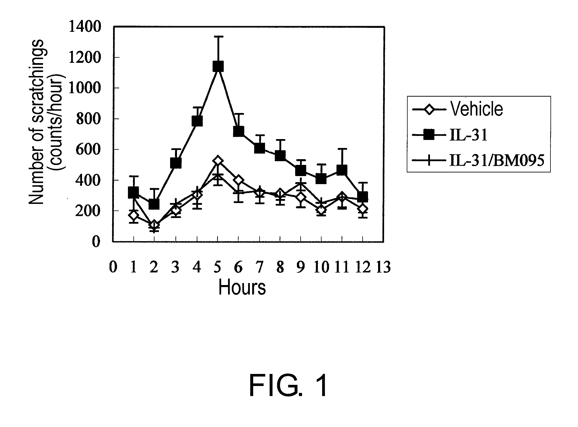 Method for treating pruritus comprising administering an NR10 antagonist