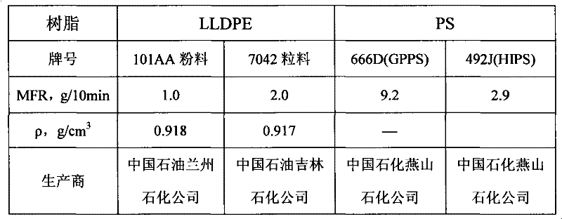 Polyethylene geomembrane resin composition and preparation method thereof