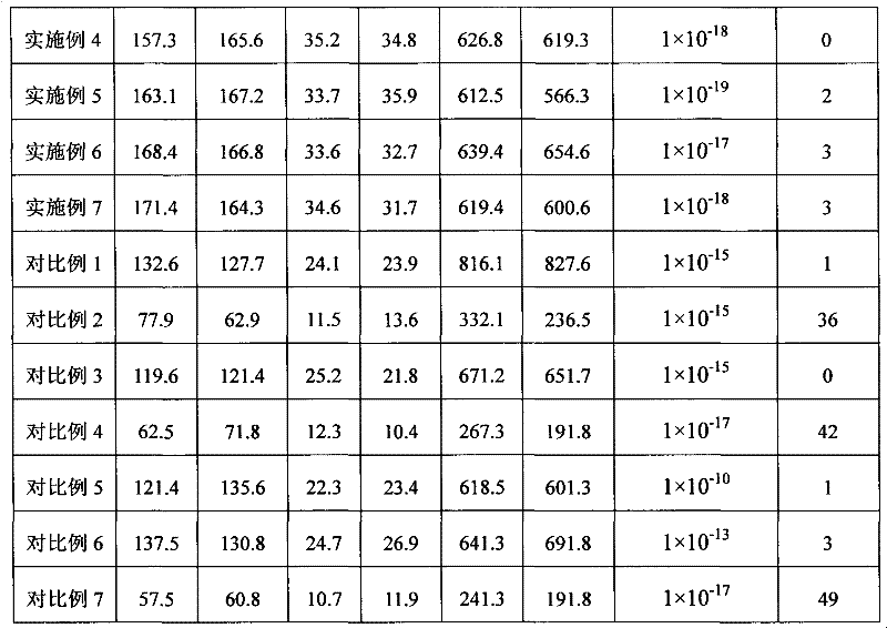 Polyethylene geomembrane resin composition and preparation method thereof