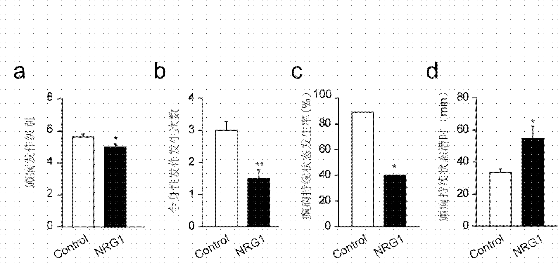 Application of ErbB receptor stimulant to preparation of medicament for treating epilepsy