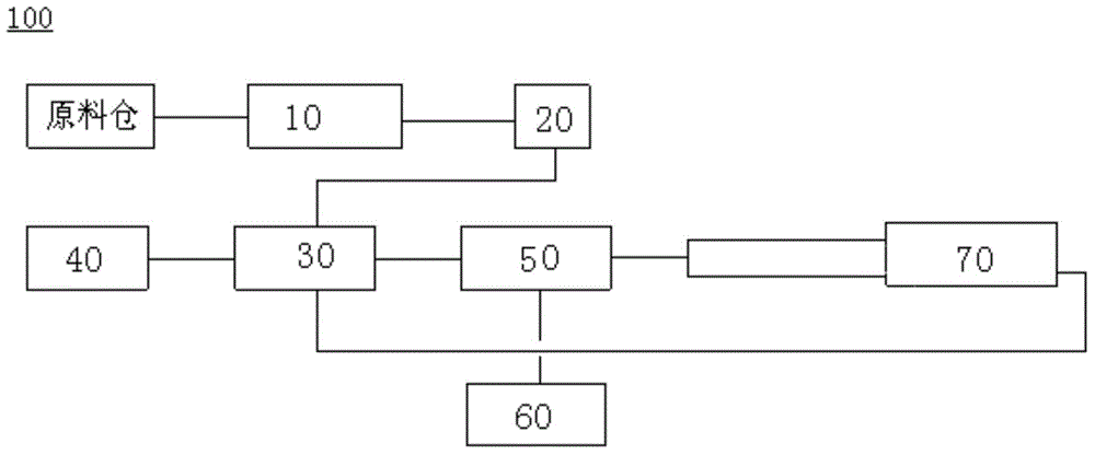 Waste tire pyrolysis system and pyrolysis method