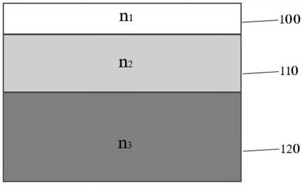 On-chip light source modulation system