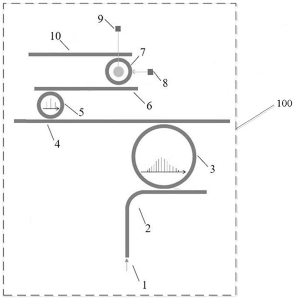 On-chip light source modulation system