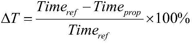 An optimized video transcoding method from avs to hevc based on support vector machine