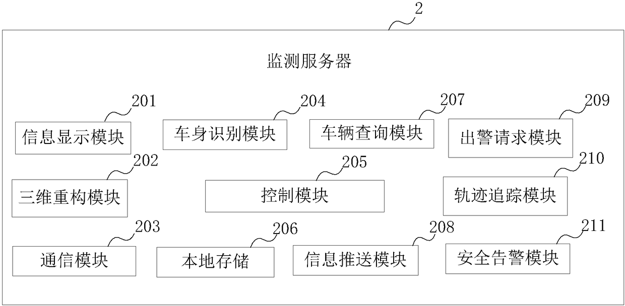 License plate and vehicle identification system and monitoring server