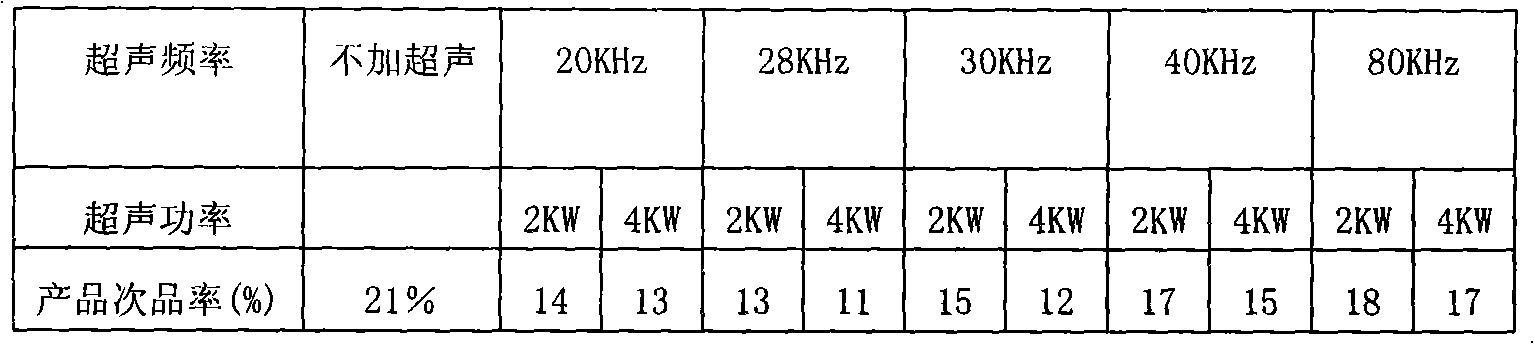 Ultrasonic degas method for quartz continuous melting furnace