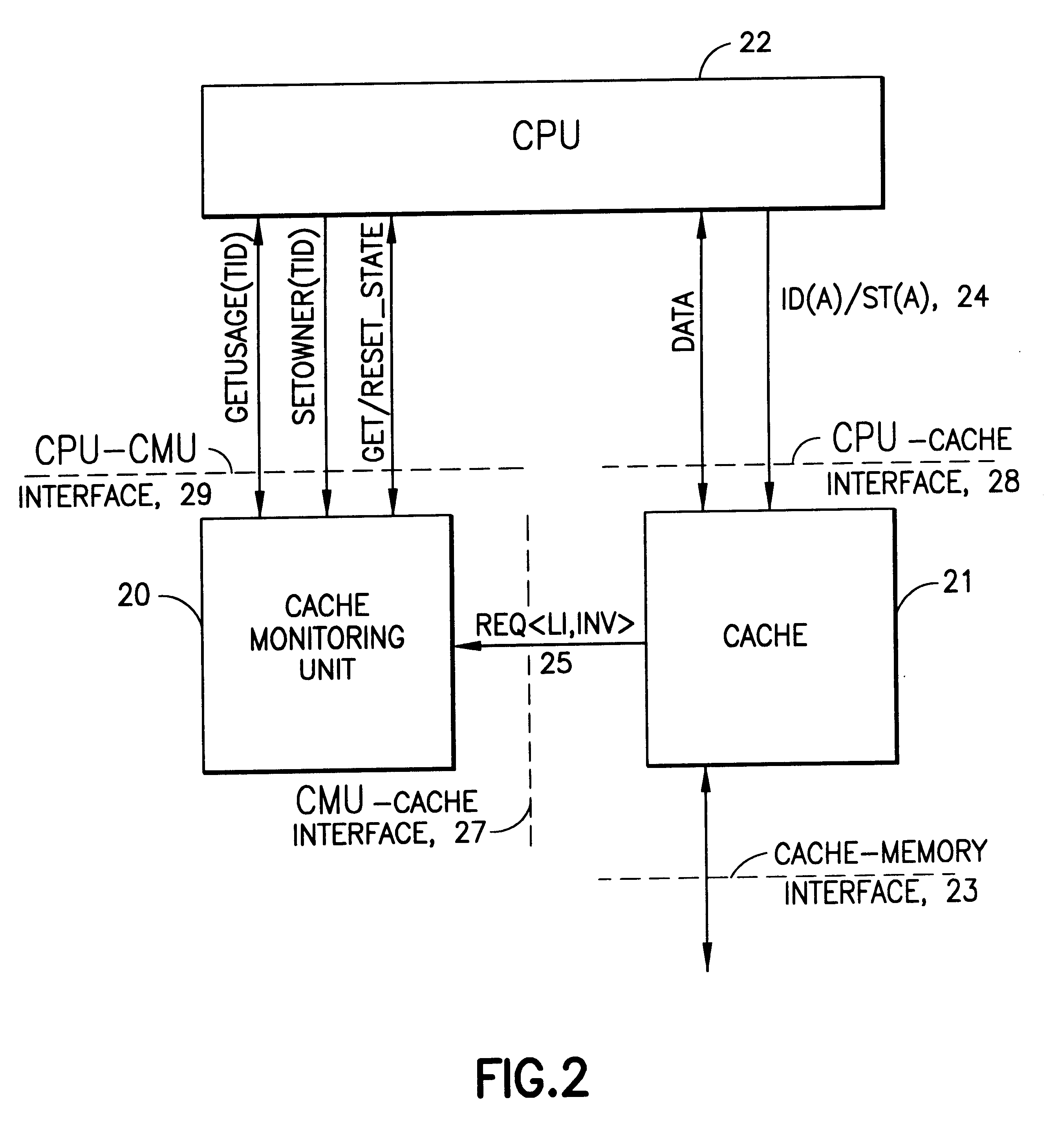 Cache architecture to enable accurate cache sensitivity