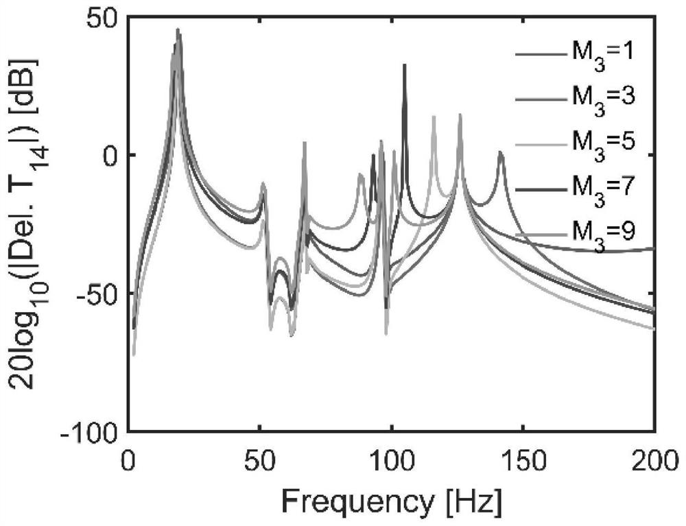 Structural Damage Identification Method Based on Vibration Response Difference Ratio Function