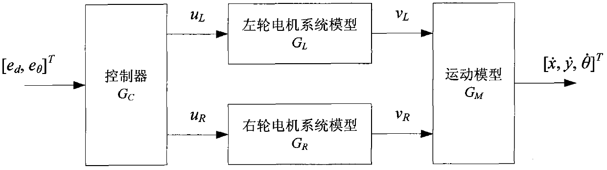 Point calm increment intelligent control method of two-wheeled robot