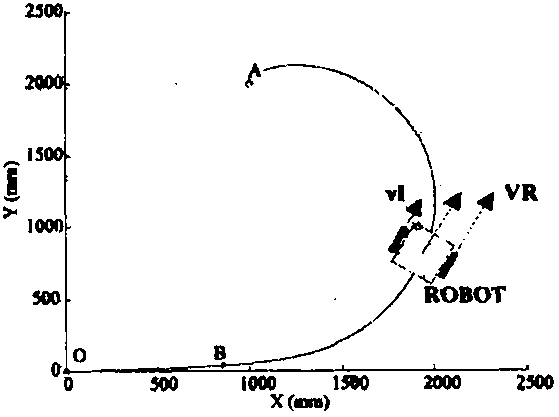 Point calm increment intelligent control method of two-wheeled robot