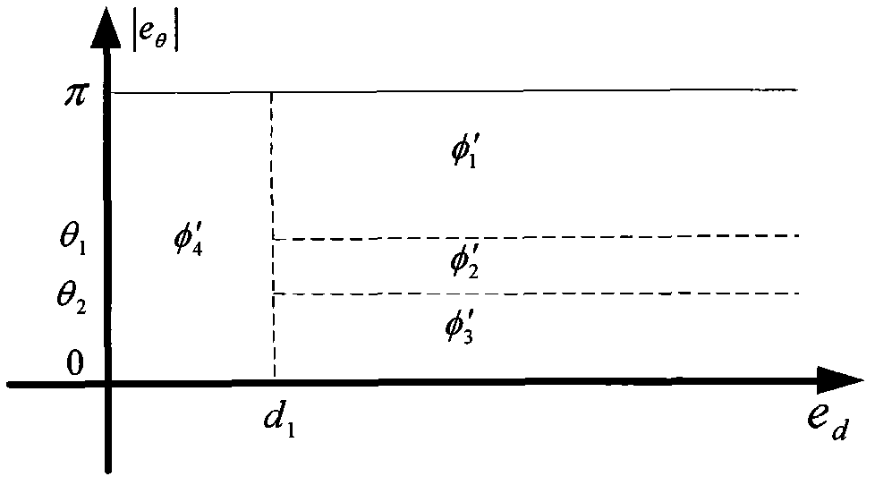 Point calm increment intelligent control method of two-wheeled robot