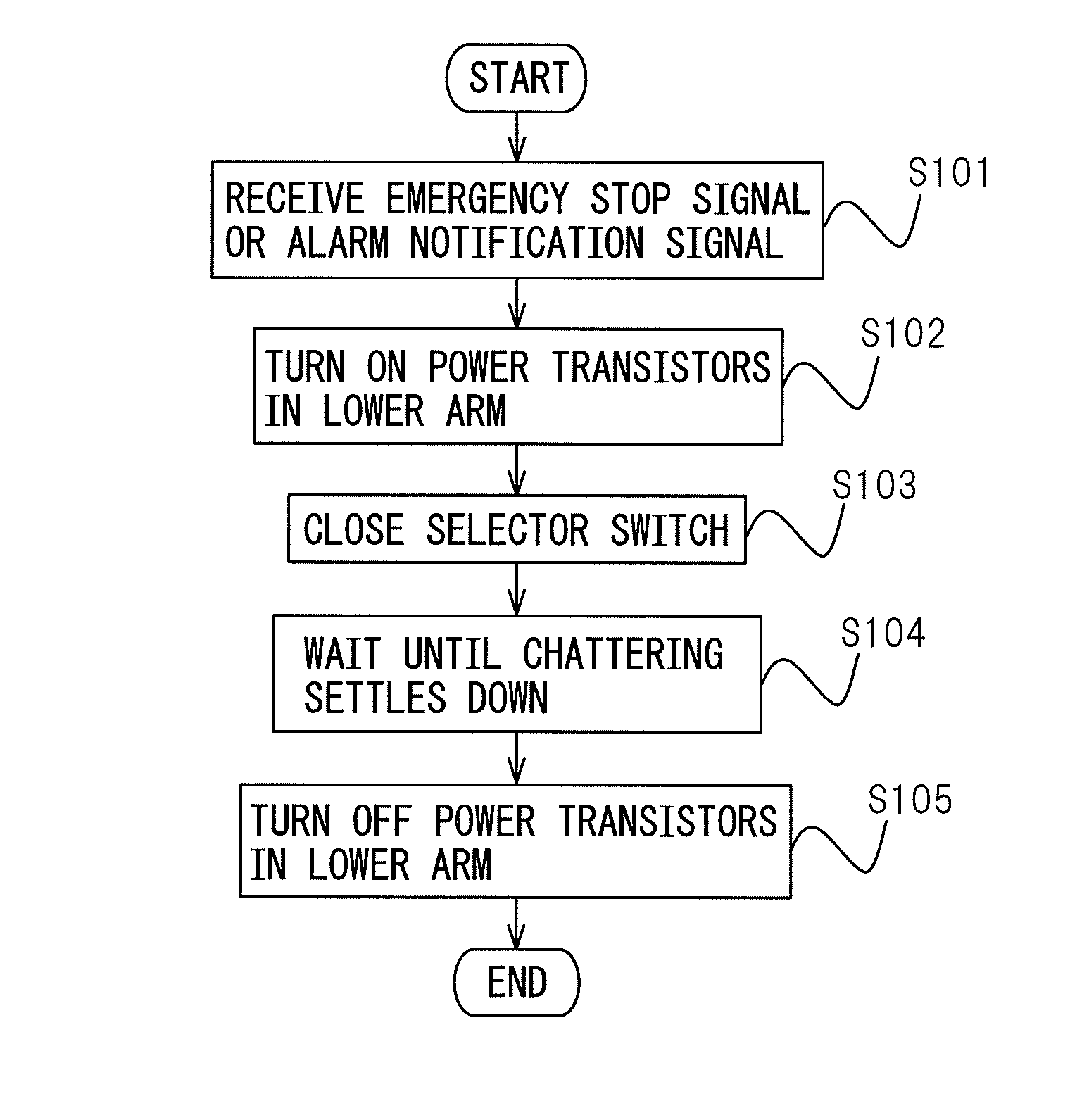 Motor drive apparatus equipped with dynamic braking control unit