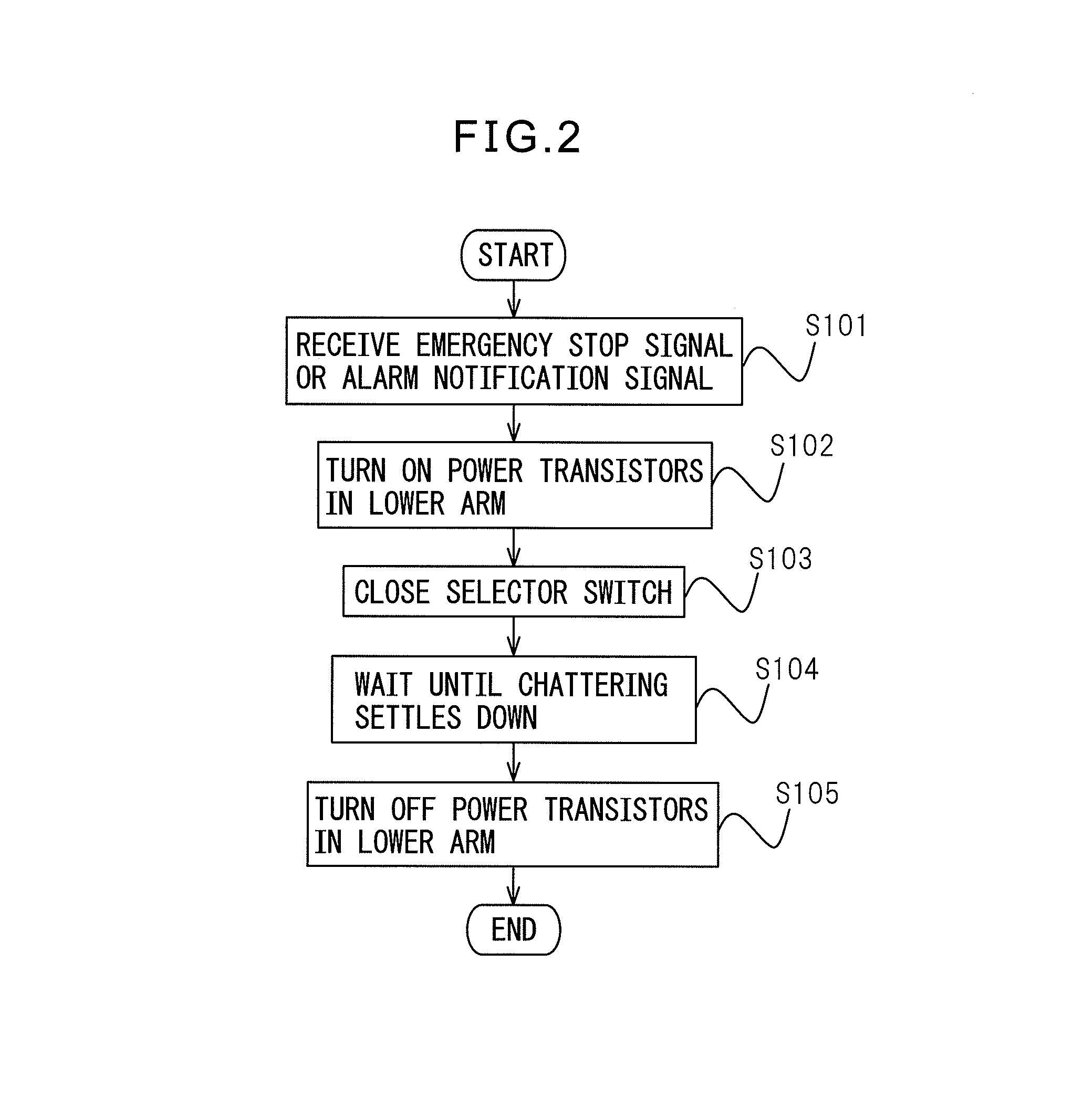 Motor drive apparatus equipped with dynamic braking control unit